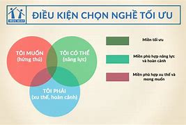 Chọn Ngành Nghề Theo Thần Số Học