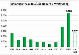 Đạm Phú Mỹ Mst