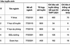 Học Phí Nội Trú Y Thái Bình