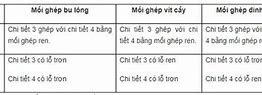 Khí Chất Con Người Chia Làm Mấy Loại