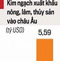 Xuất Khẩu Gạo Sang Eu Năm 2021 Là Ai Sản Xuất Ra Sao